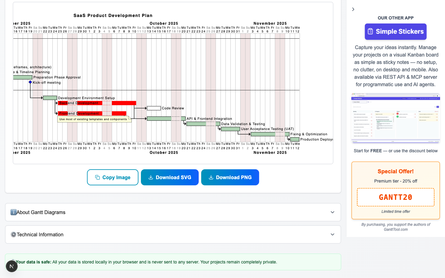 Ganttův diagram po AI úpravě: úkol Code Review přidán za Backend Development